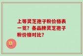 上等灵芝孢子粉价格表一览？各品牌灵芝孢子粉价格对比？