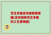 灵芝多糖高效提取原理图(高效提取灵芝多糖的工艺原理图)