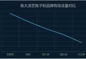 灵芝孢子粉哪个牌子好正宗？灵芝孢子粉哪家最好，哪个牌子好