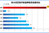 灵芝孢子粉哪种品牌最好(哪个灵芝孢子粉品牌最优？Top5品牌推荐)