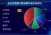 抖音孢子粉排行榜(抖音爆红孢子粉TOP10公布)