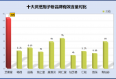 灵芝孢子粉哪家的好？灵芝孢子粉哪个牌子最好用安全