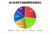 灵芝胶囊哪种名牌好(灵芝胶囊十大品牌推荐，让你选对好品质！)