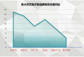 珍什么灵芝孢子粉？哪个牌子的灵芝孢子粉最好