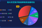 有机灵芝孢子粉厂家排名(有机灵芝孢子粉排名前十厂家推荐)