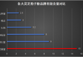 嘉兴灵芝孢子粉品牌排行？市面上最受欢迎的灵芝孢子粉品牌？