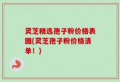 灵芝精选孢子粉价格表图(灵芝孢子粉价格清单！)