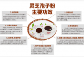 灵芝孢子粉的作用与功效？