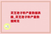 灵芝孢子粉产量数据表图_灵芝孢子粉产量数据概览
