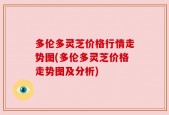 多伦多灵芝价格行情走势图(多伦多灵芝价格走势图及分析)