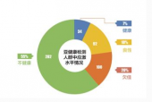 灵芝孢子粉对亚健康人群有保健作用，是真的吗？