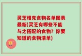 灵芝相克食物名单图表最新(灵芝有哪些不能与之搭配的食物？你要知道的食物清单)