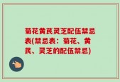 菊花黄芪灵芝配伍禁忌表(禁忌表：菊花、黄芪、灵芝的配伍禁忌)