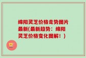 绵阳灵芝价格走势图片最新(最新趋势：绵阳灵芝价格变化图解！)