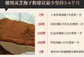 灵芝孢子粉什么时候吃效果最好？了解灵芝孢子粉吃法