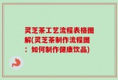 灵芝茶工艺流程表格图解(灵芝茶制作流程图：如何制作健康饮品)