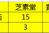 黄山云乐牌灵芝孢子粉的功效及使用方法