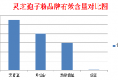 灵芝孢子粉的功效，你居然还不知道？