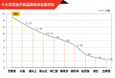 破壁孢子粉销量排名(TOP10热销破壁孢子粉榜单出炉！)