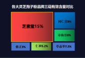 山西灵芝孢子粉十大品牌(重读山西灵芝孢子粉：十大品牌排名揭晓！)