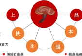 灵芝孢子粉是治什么病的？看看灵芝孢子粉都有什么作用