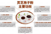 灵芝孢子粉功效都有哪些？了解灵芝孢子粉就看这篇