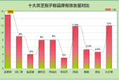 哪个牌子灵芝孢子粉效果好？推荐几种好用的灵芝孢子粉品牌？