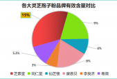 寿仙谷破壁灵芝第三代？灵芝孢子粉产地排行榜