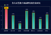 灵芝孢子油分排名(灵芝孢子油排名TOP10，你买对了吗？)