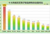 灵芝孢子粉 排名(排名靠前的灵芝孢子粉推荐TOP5)