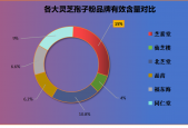 什么是灵芝?什么是灵芝孢子粉?