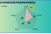 和智灵芝孢子粉？灵芝孢子粉产地排行榜
