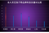 哪个牌子灵芝孢子粉最好用(灵芝孢子粉哪个牌子最好用？顶级品牌排行榜推荐！)