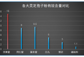 好的灵芝孢子粉选择标准是怎样的？三大标准帮你轻松选购！