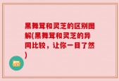 黑舞茸和灵芝的区别图解(黑舞茸和灵芝的异同比较，让你一目了然)