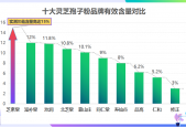 灵芝孢子粉哪个牌子最好？灵芝孢子粉什么牌子好
