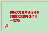 安徽灵芝孢子油价格表(安徽灵芝孢子油价格一览表)