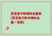 灵芝孢子粉嘌呤含量表(灵芝孢子粉中嘌呤含量一览表)