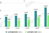 癌症发病率飙升，让人谈癌色变！！！