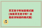 灵芝孢子粉加盟模式图(加盟灵芝孢子粉？这是应该知道的模式图)