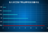 中国十大灵芝孢子粉排名(中国最好的十种灵芝孢子粉排名)