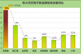 2024灵芝破壁十大排名？灵芝孢子粉哪个牌子好