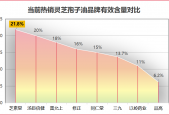 灵芝油软胶囊排名(灵芝油软胶囊十大排名，你了解几个？)