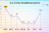 破壁灵芝孢子油什么牌子好吃(灵芝孢子油哪个品牌味道最好？推荐几款好吃的！)