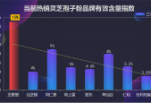 破壁灵芝孢子粉十大排名表？灵芝孢子粉哪个牌子好