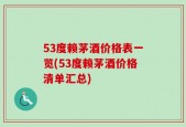 53度赖茅酒价格表一览(53度赖茅酒价格清单汇总)