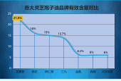 什么样人不能吃灵芝孢子油？详解灵芝孢子油的禁忌人群？
