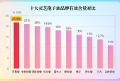 灵芝孢子油哪个品牌最好吃？市面上的灵芝孢子油哪个品牌最好