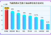 灵芝孢子油什么牌子的好吃一点(灵芝孢子油哪个品牌口感更佳？)