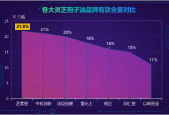 灵芝孢子油什么产地好？灵芝孢子粉哪个牌子最好用安全